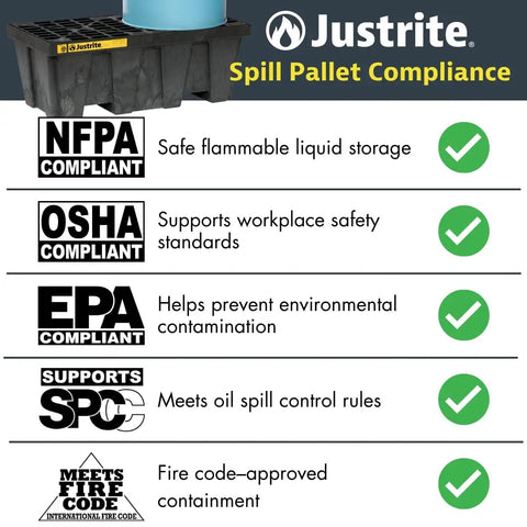Heavy Duty 4 Drum Spill Containment Pallet With Drain And 9 Inch Tall Design, 75 Gallon Capacity For 55 Gallon Drums, Rugged Polyethylene Construction, Keeps Hazardous Liquids Off Floors, Made In USA, Bright Yellow