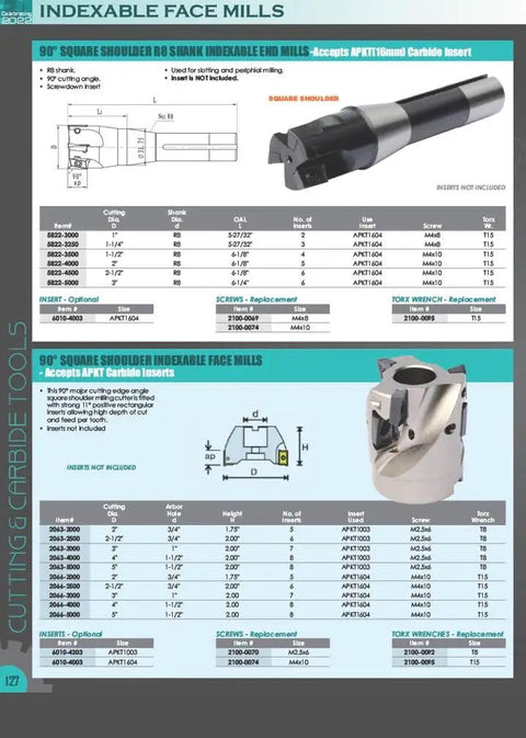 Badass Two Inch Face Mill Cutter With Three Quarter Inch Bore Mount And Razor Sharp Forty Five Degree Indexable Head Built For Lightning Fast Cnc Jobs And No Sweat Metal Removal