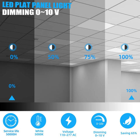 4 Pack 2x2 Ft LED Troffer Flat Panel Light 45W, 5800 Lumens, 5000K White, 0-10V Dimmable dimming settings illustration