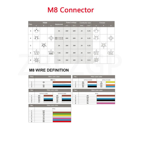 M8 A code extension cable wiring diagram showing male and female pin connections and wire definitions.