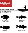 Infographic showing fishing applications for Roam Spincast Reel And Telescopic Fishing Rod Combo with silhouettes of fish types.