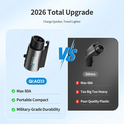 Heavy Duty Tesla To J1772 Charging Adapter Providing No Fuss Electric Car Power Up To 80 Amps 250 Volts AC comparison image