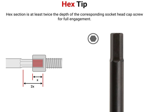 Diagram showing hex tip engagement of 1.5 mm Hex High-Torque Black Oxide Blade Screwdriver With Beefy Torque And Deep Hex Engagement