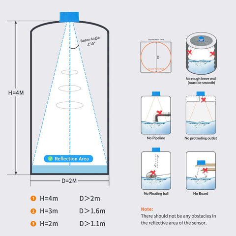 Diagram showing Blue Ultrasonic Water Level Sensor With WiFi, IP66 Tank Monitoring For 0-4M Range and installation specifications.