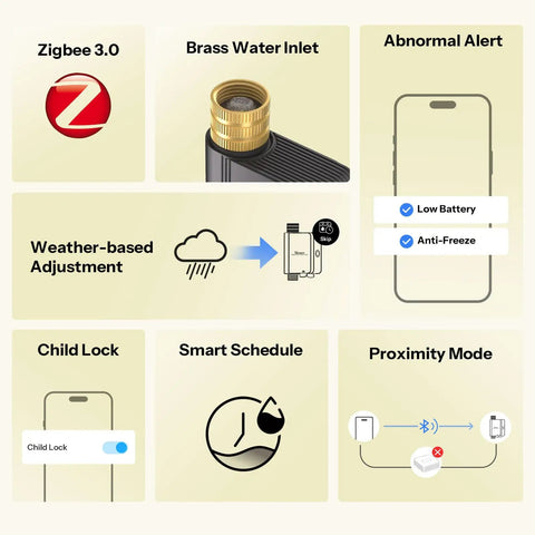 Brass Inlet Smart Sprinkler Timer With Zigbee Hub For Your Yard, Weather Adaptive Irrigation, Battery Powered 4 AA, Six Custom Schedules, Garden Yard Controller, No Flow Meter, HA Compatible. Zigbee 3.0 brass inlet sprinkler timer with app alerts, child lock