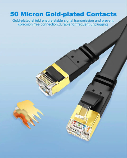 Flat Cat 8 Ethernet Cable 6ft 3 Pack SFTP High Speed 40Gbps with gold-plated contacts, close-up on connectors and shielding