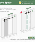Diagram comparing traditional barn door and Double 18x84 White Frosted Glass Bifold Barn Door Set, 36x84 Inch With 40 Inch Hardware Kit Included.
