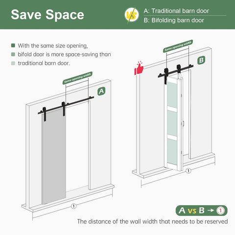 Diagram comparing traditional barn door and Double 18x84 White Frosted Glass Bifold Barn Door Set, 36x84 Inch With 40 Inch Hardware Kit Included.