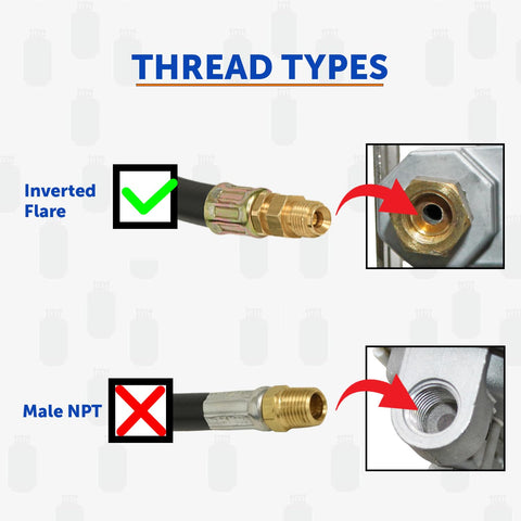 Two Pack 12 Inch Propane Hose Connectors With 1 Quarter Inch Inverted Flare Not NPT showing correct and incorrect thread types.