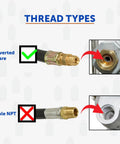 Flame King ACR-2 propane regulator thread types: inverted flare (correct) and male NPT (incorrect), brass fittings