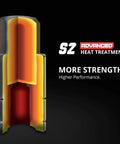 Cross-section of S2 steel bit from XZN Triple Square Socket Set 10 Piece Metric Heavy Duty, highlighting heat treatment.