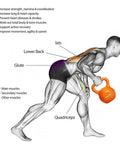 Illustration of muscles targeted while using a 20 lb kettlebell for strength training with focus on lats, glute, lower back, and quadriceps.