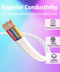Heavy Duty 10 Foot Extension Cord For Govee Prism Outdoor Lights Plug And Play Three Pin Design with copper wiring and thick insulation.