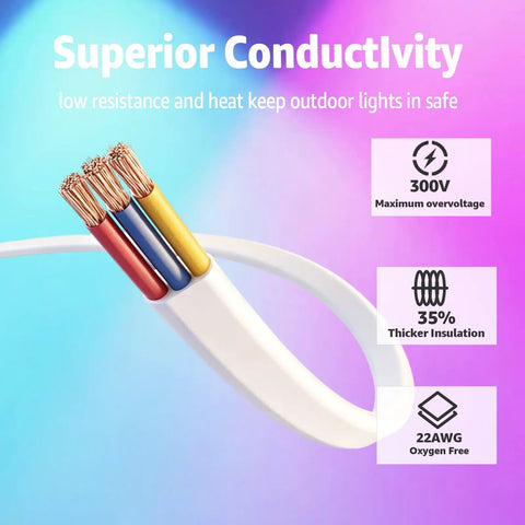 Heavy Duty 10 Foot Extension Cord For Govee Prism Outdoor Lights Plug And Play Three Pin Design with copper wiring and thick insulation.