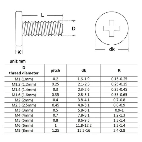 Diagram of Pro Grade Ultra Thin 304 Stainless Steel Cross Head Bolts Set With M1.4 M1.6 M2 M2.5 M3 M4 M5 M6 M8 Sizes