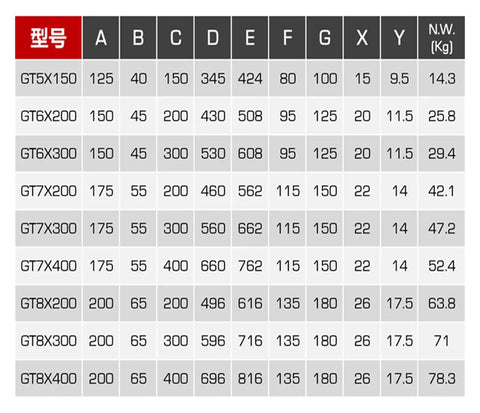 Table of specifications for Top Shelf CNC Vise with Heavy Duty Milling Machine Surface Jaw elements and weights.