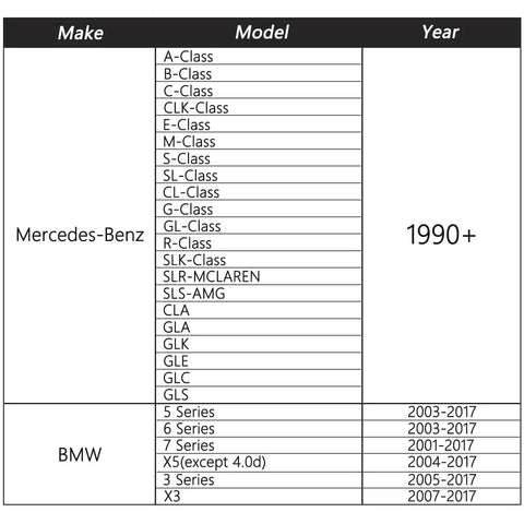 Ktprot Transmission Fluid Drain And Flush Kit For Mercedes Benz 722 6 722 9 Sl600 C230 And BMW 525i 530i 330i Complete Set For Quick Car Maintenance fitment chart for Mercedes-Benz 1990+ and BMW 2003-2017