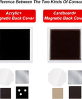Comparison of acrylic vs cardboard magnetic back covers for Bulk 100 Set Acrylic Fridge Magnet Kit For 2.5x2.5 Inch DIY Photo Magnets.