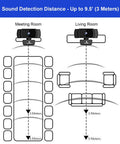 Diagram showing sound detection distance for Solid 1080p Autofocus Webcam With Built In Mic For Laptop And Desktop.