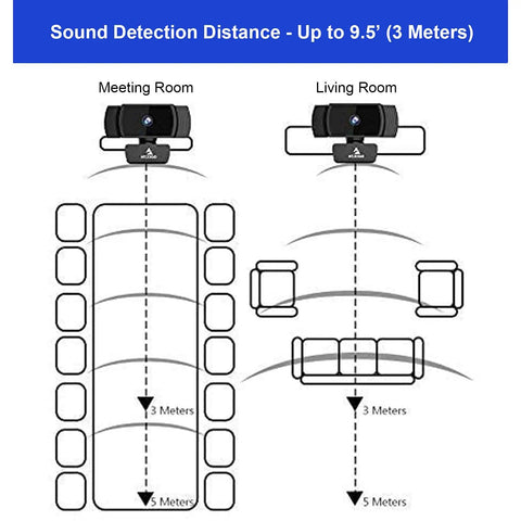 Diagram showing sound detection distance for Solid 1080p Autofocus Webcam With Built In Mic For Laptop And Desktop.