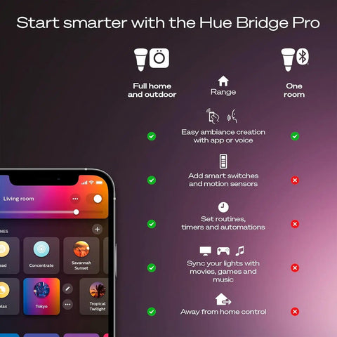 Smart Home Starter Kit With Bridge Pro and app interface, featuring setup and control options for lighting and smart devices.