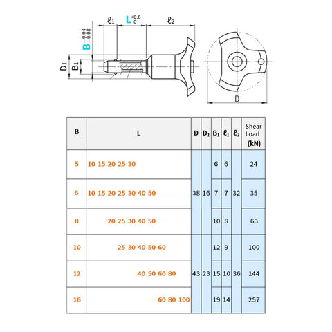 Diagram of 12mm Quick Release Pin For Line Array Speakers with specifications, shear load, dimensions and design details.