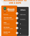 Comparison chart of Mecurate Five In One Stud Finder features versus other models, highlighting 5 modes and upgraded chipset.