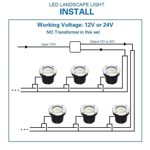 Installation diagram for Low Voltage Landscape Well Lights 12W 12 To 24V AC DC In Ground Garden Lights 8 Pack 5000K Daylight