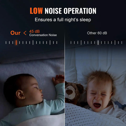 Low noise operation comparison showing a sleeping baby at 45 dB and a crying baby at 60 dB for peaceful sleep.