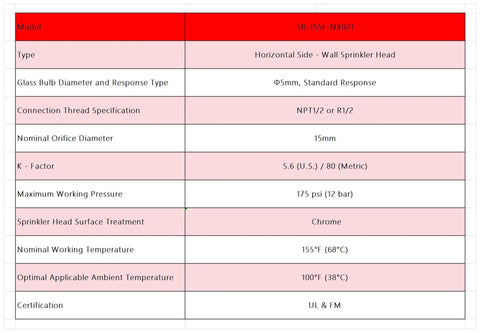 Specifications table for Heavy Duty Horizontal Sidewall Fire Sprinkler Head Half Inch NPT 155 Degree Standard Response FM Approved UL Listed 6 Pack Chrome Finish.