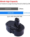 Two Pack 18V 4500mAh Ni-MH Replacement Battery For Cordless Power Tools XRP Compatible High Capacity 18 Volt Battery next to diagram