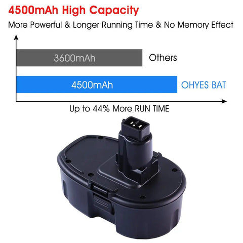 Two Pack 18V 4500mAh Ni-MH Replacement Battery For Cordless Power Tools XRP Compatible High Capacity 18 Volt Battery next to diagram