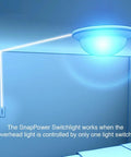 3 Pack SwitchLight LED Night Light For Single Pole Switches With Auto On Off Sensor demonstrating ceiling illumination setup