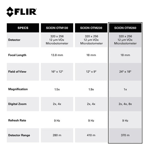 Product specifications for Scion OTM 9Hz Thermal Imaging Monocular With Onboard Video Recording And MicroSD Expansion.