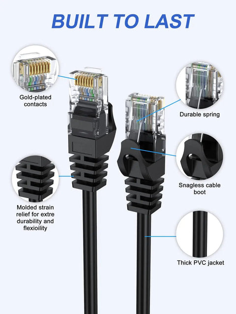 Close-up of Short One Foot Cat6 Ethernet Cable 2 Pack for Gaming and Fast Networking, showing gold-plated contacts and thick PVC jacket.