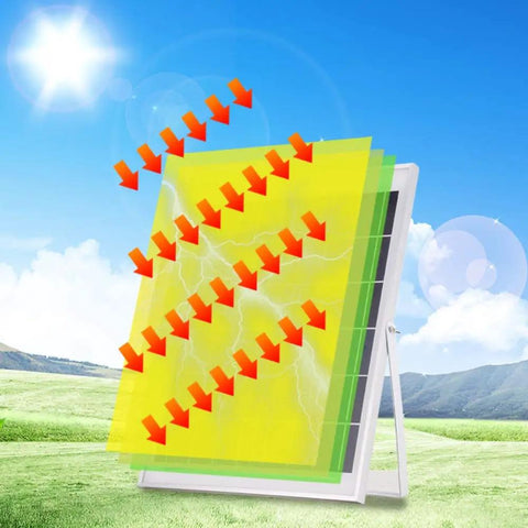 JUDYSSY Creative Ip67 Waterproof 108 LEDs 60W Solar Security Lights 15000Mah & 3 Modes Solar Street Flood Lights with Remote solar panel absorbing sunlight