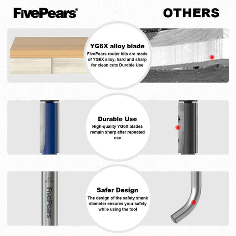 FivePears YG6X alloy blade features and benefits in detail comparison for flush trim router bit, highlighting durability and safety design.