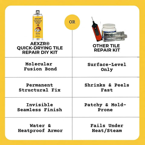 Comparison chart of Quick Drying Tile Repair Kit For Ceramic Porcelain Granite And Marble DIY Crack Filler Set versus other repair kit.