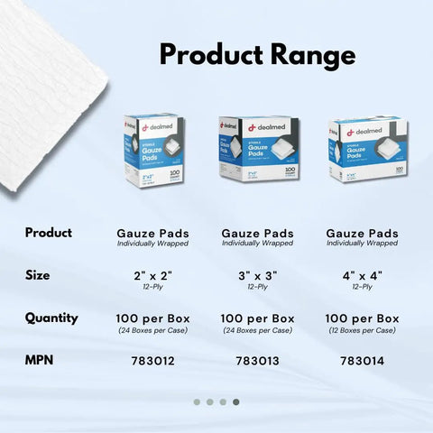 Sterile 2x2 Gauze Pads 100 Count Disposable And Individually Wrapped For Wound Care Go To First Aid Kits And Medical Facilities