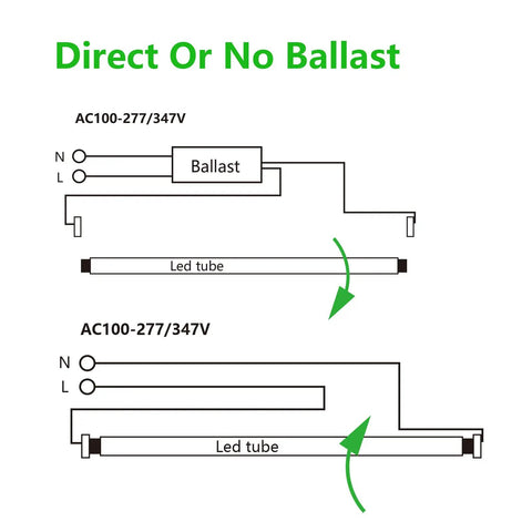 Diagram showing installation options for U Shaped LED Tube Light 2 Foot 15W 2100 Lumens 4000K Cool White T8 T12 Fluorescent Replacement.