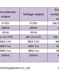 Electrical specifications table for open-collector, voltage, push-pull, driver outputs of 38mm Solid Shaft Rotary Encoder With 1000PPR And 5V Line Driver ABZ Signals 6mm Shaft Compact Incremental Encoder For DIY Robotics And Automation Pro Grade Easy Mount Durable Housing.