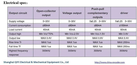 Electrical specifications table for open-collector, voltage, push-pull, driver outputs of 38mm Solid Shaft Rotary Encoder With 1000PPR And 5V Line Driver ABZ Signals 6mm Shaft Compact Incremental Encoder For DIY Robotics And Automation Pro Grade Easy Mount Durable Housing.
