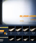 Comparison chart showing 50,000h lifespan of Slim 21 Inch LED Light Bar With 52 LEDs In A Single Row Spotlight Flood Combo for offroad use.
