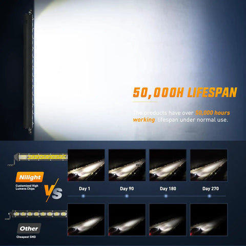 Comparison chart showing 50,000h lifespan of Slim 21 Inch LED Light Bar With 52 LEDs In A Single Row Spotlight Flood Combo for offroad use.