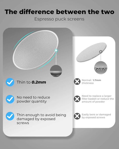 Pro Grade 58mm Bottomless Portafilter With Two Ears For Breville Dual Boiler Oracle Touch And Oracle Jet Espresso Maker Includes Double Shot Basket Plus Two Steel Puck Screens details and thickness comparison