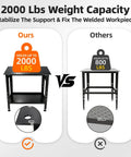 Comparison of Heavy Duty Steel Welding Shop Beast Built Damn Tough To Crush Two Thousand Pounds 36 X 24 Inch black worktable and a lighter model, showcasing weight capacities.