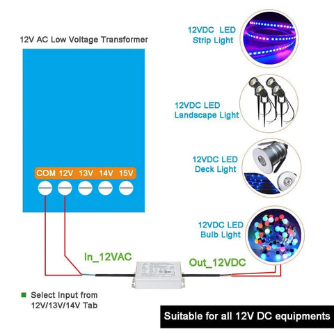 Diagram of 12V AC to 12V DC Converter Rectifier Module IP67 Waterproof Power Supply for LED Landscape Lighting and House Numbers