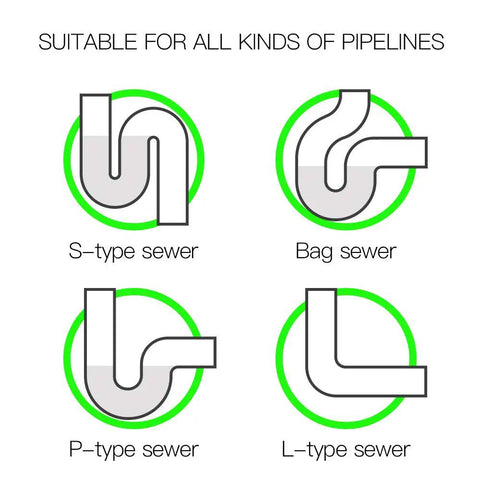Diagram showing suitability of Five In One Drain Snake Kit With Five Pack Flexible Drain Augers for S-type, Bag, P-type, and L-type sewers.