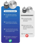 Comparison chart of absolute vs incremental encoders with illustrative diagrams and key differences listed for each type.