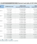 Moment load table for HST/HSN/HSG series, showing design, permissible, and instant values for models like HST/HSN/HSG-14 to HSG-40